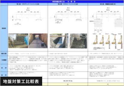 地盤対策工比較表